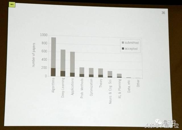 “不正经”NIPS大会指北：嘻哈歌手、感人长队（以及最佳论文）