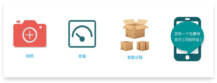 applestore买美版苹果x,美国苹果手机店0元购