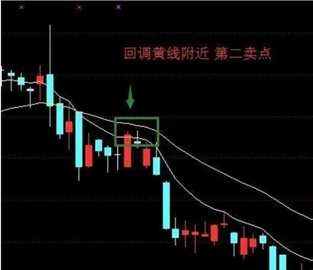 expma指标炒股技巧,expma指标精准买入法期货