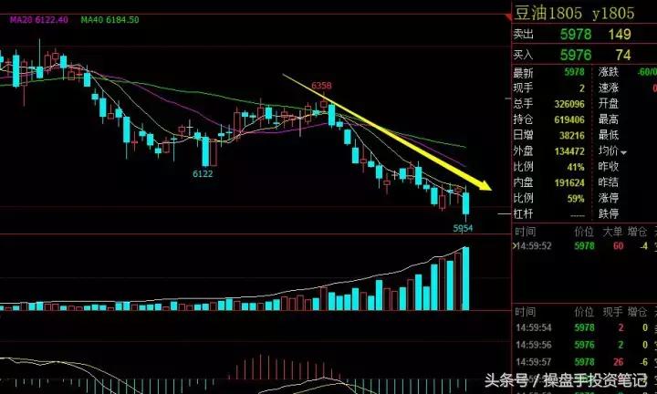 期货早间操作策略,期货夜盘最新策略