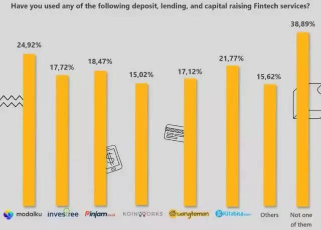 印尼金融开放了吗,印尼金融行业现状
