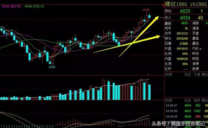 期货早间操作策略,期货夜盘最新策略