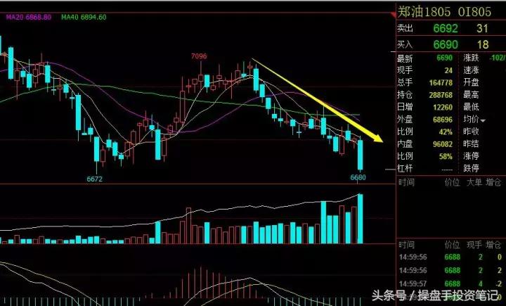 期货策略早盘分析,期货日内波段95%准确率主图公式
