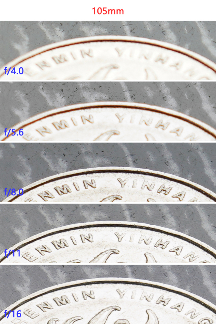 索尼fe24-105mmf4镜头画质差,索尼万元内套机推荐