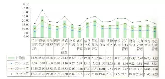 保险公司待遇最好的十大行业,保险行业薪资结构