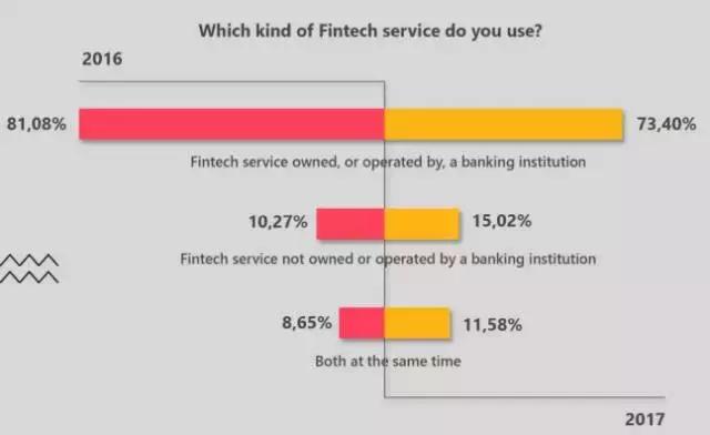 印尼金融开放了吗,印尼金融行业现状
