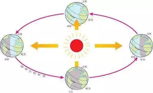 干支历与农历的区别,阳历阴历干支历