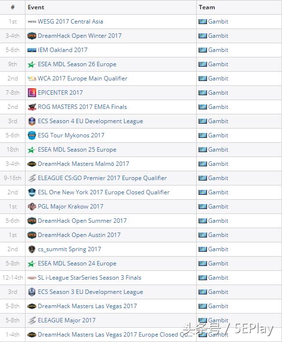 在逆境中生存的老兵独联体兵工厂Gambit