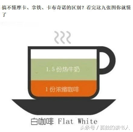 罗布斯塔咖啡豆有几种种类,一张图看懂常见的9款咖啡