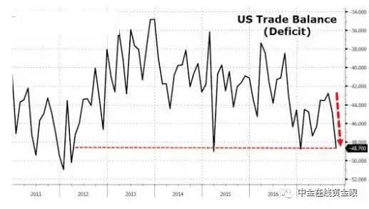 黄金短线下挫20美元,惊奇现状
