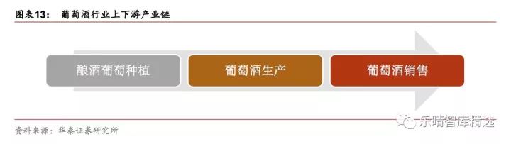 葡萄酒行业深度报告：探底逐步完成，静待行业重回增长