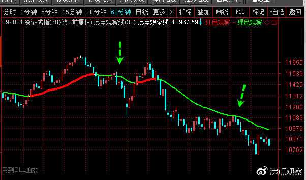 股票画趋势线如何具体才能画出来,股市上升或下降通道线如何画