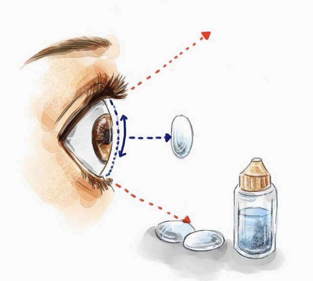 买美瞳你必须知道的那些事,十大不建议买的美瞳