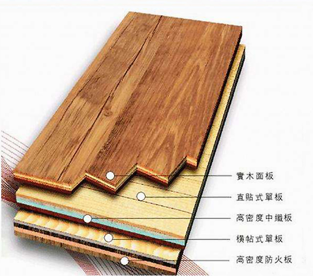 买实木家具好还是板材家具好呢,买实木板还是复合板