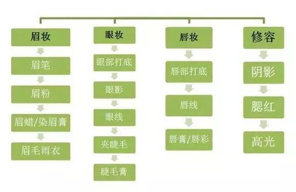 烟熏妆应该怎么化妆才好看,化妆教程烟熏妆蓝色黑色白色