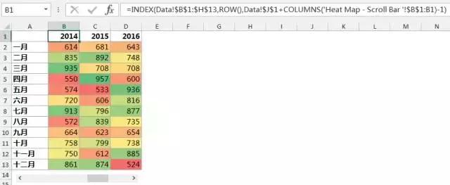 excel图表工具插入热力图,excel制作热力图教程