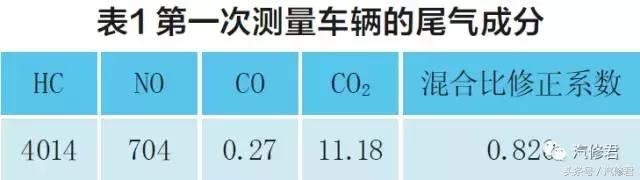 帕萨特b5发动机爆缸维修费,帕萨特b5发动机维修教程