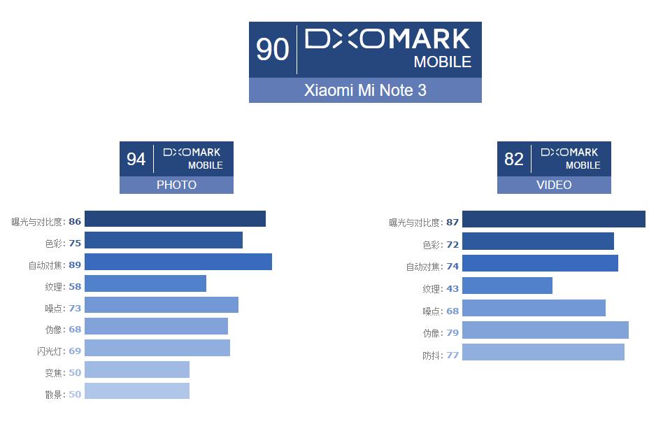 小米note3拍照对比,小米note3拍照一塌糊涂