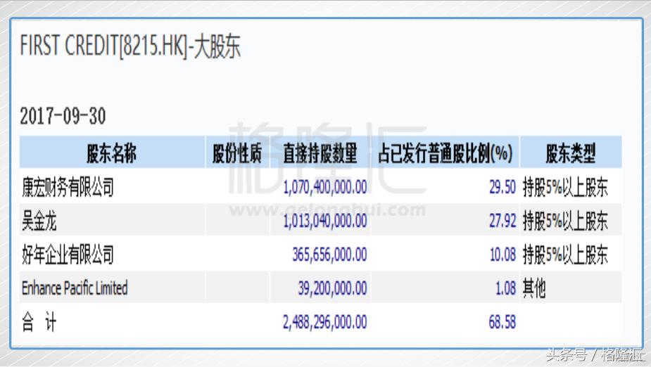 康宏卷廉政风暴老千股的穷途末路！