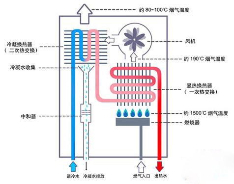 燃气热水器进水阀调节原理图,万和恒温燃气热水器电路图原理图