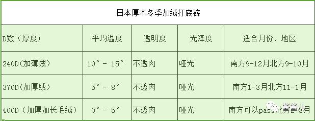 起球的打底裤怎么处理视频,打底裤怎样判断是否起球
