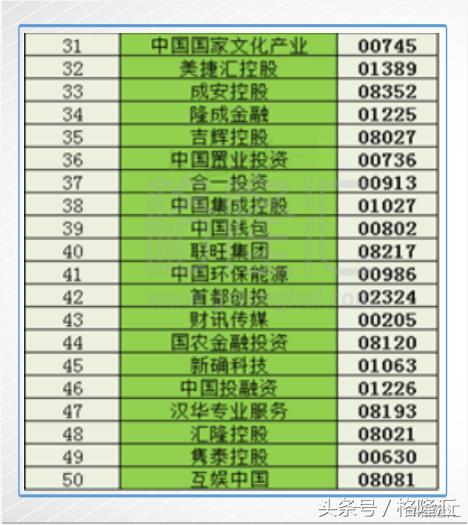 康宏卷廉政风暴老千股的穷途末路！