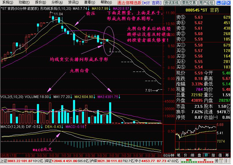 永不亏损的股,永不亏钱选股公式