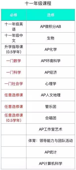 ncpa练习,ncpa学生日常