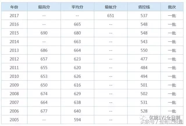 认识之北京师范大学
