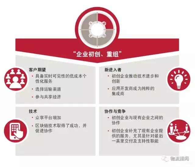 普华永道年报披露时间,普华永道最新规划