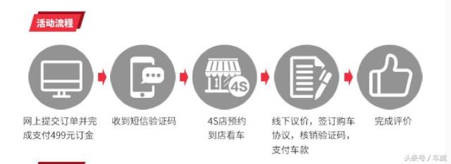 不想再去4S店受气？5分钟带您看懂4种网络买车新姿势