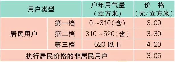 上海最新材料价格定额,上海办事指南
