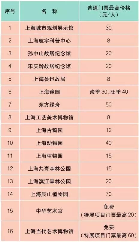 上海最新报价表,新版上海市民价格信息指南公布