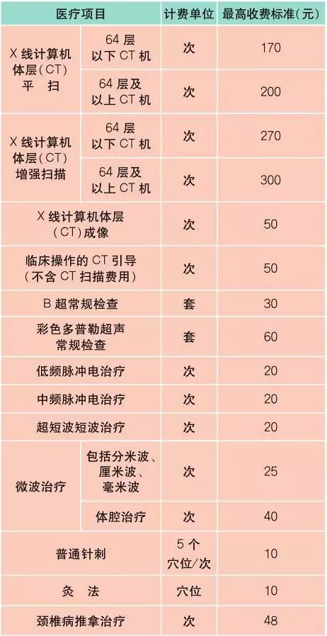 上海最新材料价格定额,上海办事指南
