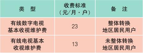 最新最全上海价格表+通讯录+办事指南!一定用的到!