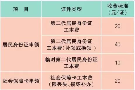 上海最新材料价格定额,上海办事指南