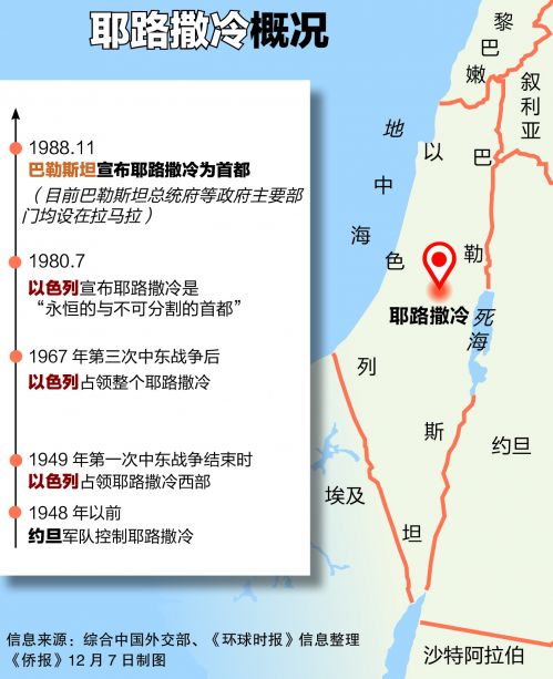 美国承认以色列吞并耶路撒冷了吗,以色列和巴勒斯坦首都耶路撒冷