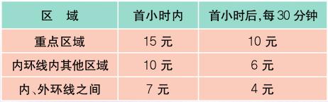 上海最新油价明细表,上海办事指南