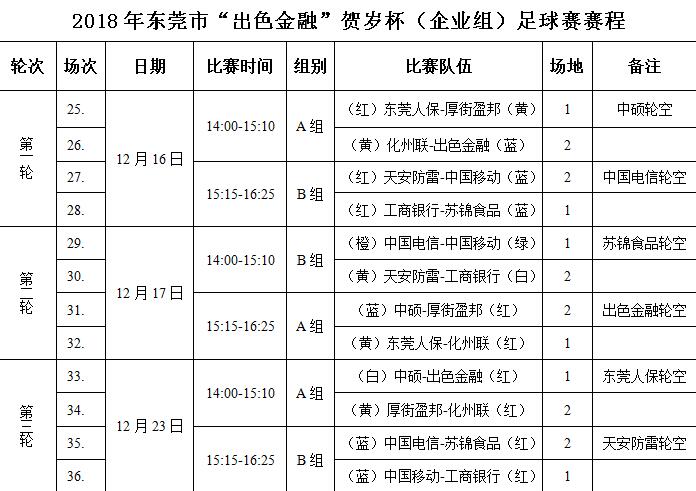 2019甲子镇贺岁杯足球赛,东莞市约翰杯足球比赛