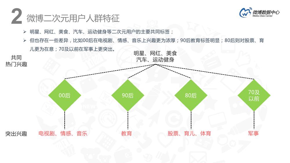 微博用户分析趋势,微博用户特点深入分析报告