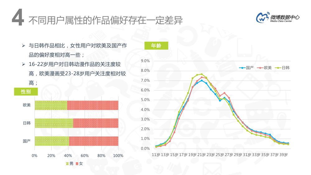 微博用户分析趋势,微博用户特点深入分析报告