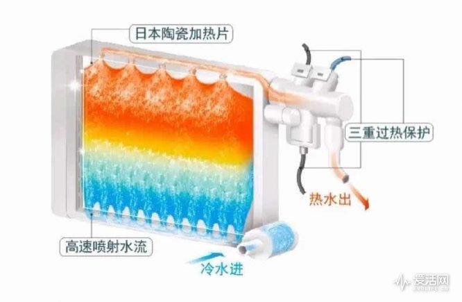 马桶盖最舒适,马桶盖舒适度最好的