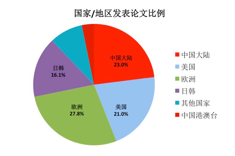 胃肠道间质瘤最新研究成果,胃肠间质瘤最新研究进展