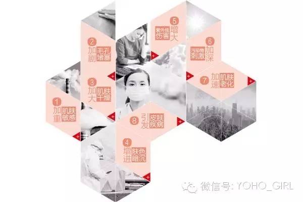 雅漾美白身体乳,美白隔离防晒乳正确使用