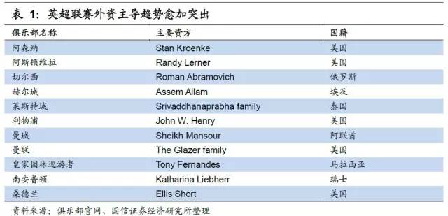 足球产业发展思路,产研规划