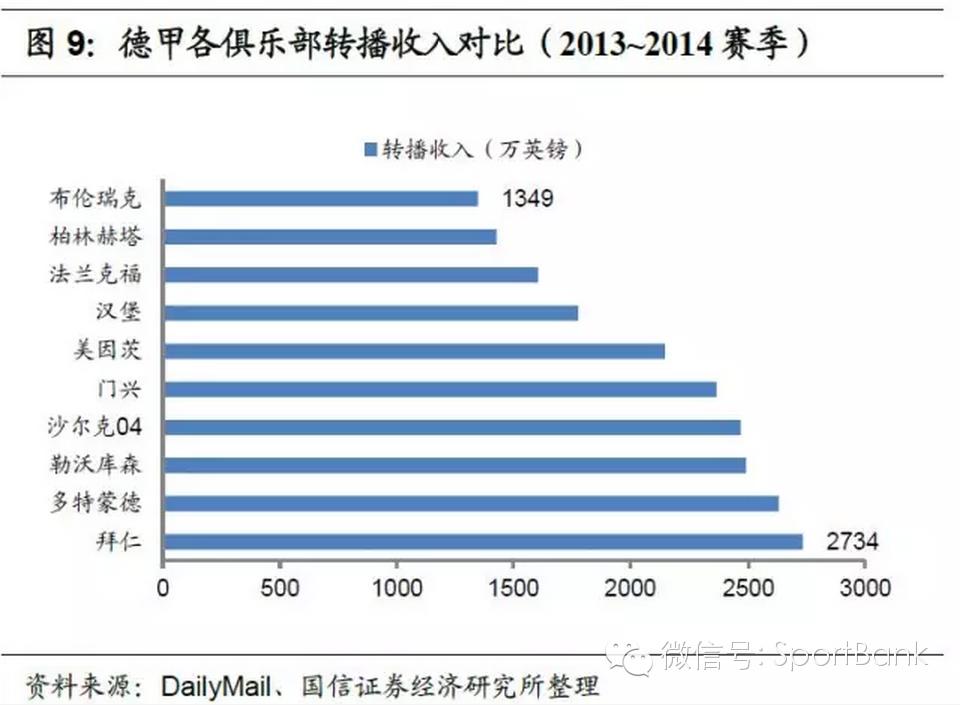 足球产业项目投资计划书,产研合作报道