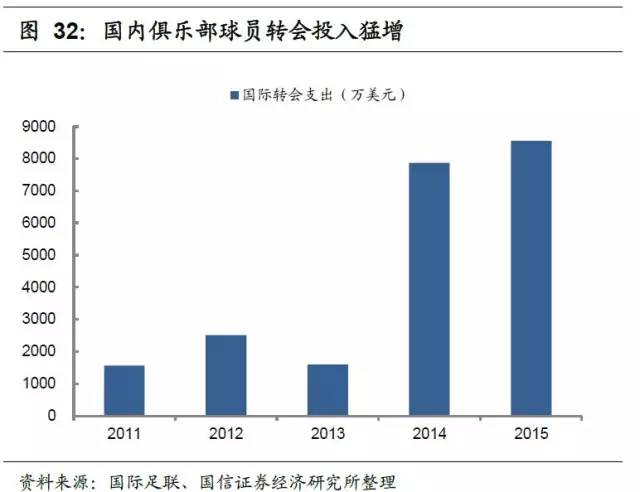 足球产业项目投资计划书,产研合作报道