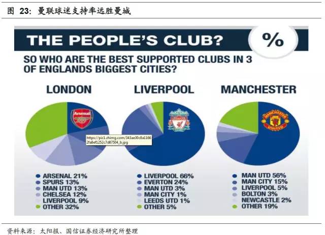 足球产业发展思路,产研规划