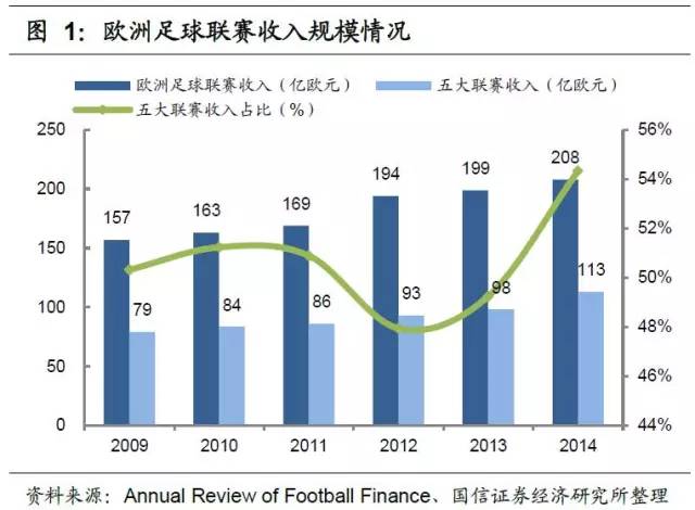 足球产业发展思路,产研规划