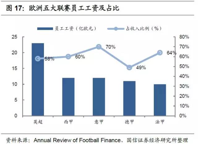 足球产业项目投资计划书,产研合作报道